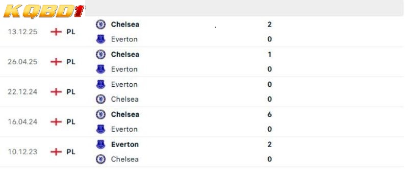 Everton vs Chelsea