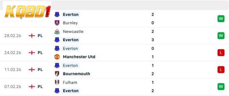 Arsenal vs Everton